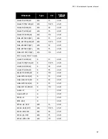 Предварительный просмотр 43 страницы Summit SFC-102 Series Installation Instructions Manual