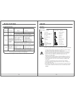 Preview for 15 page of Summit SPWD2200W User Manual