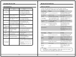 Предварительный просмотр 16 страницы Summit SPWD2202W User Manual