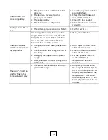 Предварительный просмотр 21 страницы Summit VC28S Instruction Manual