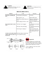 Preview for 9 page of Sumner Fab-Mate Operator'S Manual