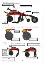 Предварительный просмотр 36 страницы Sumo DTS 3m Operator'S Manual And Parts List