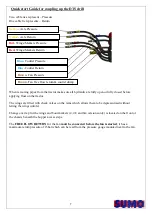 Preview for 7 page of Sumo DTS Series Operator'S Manual And Parts List