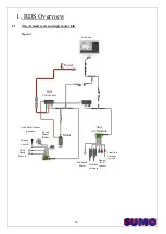 Preview for 16 page of Sumo DTS Series Operator'S Manual And Parts List