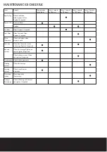 Предварительный просмотр 18 страницы Sumo SMK35GEN Safety And Operating Manual