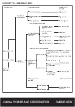 Предварительный просмотр 19 страницы Sumo SMK35GEN Safety And Operating Manual