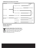 Предварительный просмотр 18 страницы Sumo SMK36GEN Safety And Operating Manual