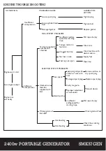 Предварительный просмотр 19 страницы Sumo SMK37GEN Safety And Operating Manual