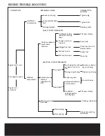 Предварительный просмотр 18 страницы Sumo SML34GEN Safety And Operating Manual