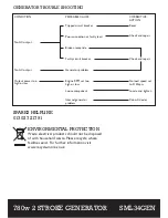 Предварительный просмотр 19 страницы Sumo SML34GEN Safety And Operating Manual