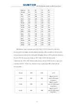 Preview for 13 page of SUMTOR HSC86A User Manual