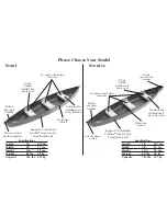 Preview for 6 page of Sun Dolphin Mackinawl Mackinaw ss User Manual