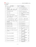 Preview for 65 page of SUN EAST PEAK-350 User Manual