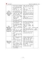 Preview for 68 page of SUN EAST PEAK-350 User Manual