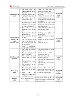 Preview for 69 page of SUN EAST PEAK-350 User Manual