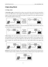 Preview for 15 page of Sun Gold Power SPH504880A User Manual