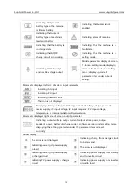 Preview for 19 page of Sun Gold Power SPH504880A User Manual