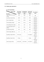 Preview for 25 page of Sun Gold Power SPH504880A User Manual