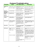 Preview for 17 page of Sun-Mar CENTREX 3000 series Owner'S Manual