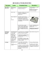 Preview for 18 page of Sun-Mar CENTREX 3000 series Owner'S Manual