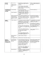 Preview for 19 page of Sun-Mar CENTREX 3000 series Owner'S Manual