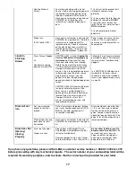 Preview for 20 page of Sun-Mar CENTREX 3000 series Owner'S Manual