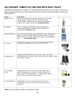 Preview for 22 page of Sun-Mar CENTREX 3000 series Owner'S Manual