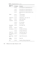 Preview for 196 page of Sun Microsystems 1.0 Service Manual