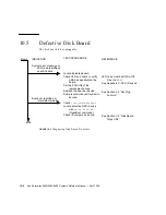 Предварительный просмотр 158 страницы Sun Microsystems 5500 Reference Manual