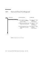 Предварительный просмотр 162 страницы Sun Microsystems 5500 Reference Manual