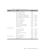 Предварительный просмотр 251 страницы Sun Microsystems 5500 Reference Manual