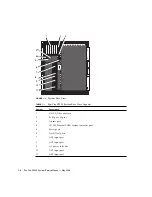 Предварительный просмотр 24 страницы Sun Microsystems 817-4054-15 Servise Manual