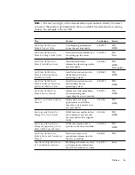 Предварительный просмотр 9 страницы Sun Microsystems Blade X6240 Installation Manual