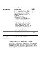 Предварительный просмотр 46 страницы Sun Microsystems Blade X6270 M2 Installation Manual