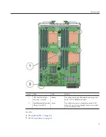 Предварительный просмотр 75 страницы Sun Microsystems Blade X6275 M2 Service Manual