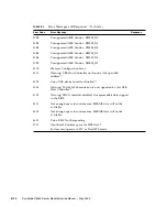 Предварительный просмотр 158 страницы Sun Microsystems Blade X6450 Service Manual