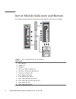 Предварительный просмотр 14 страницы Sun Microsystems Blade X8400 Installation Manual