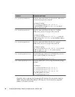 Предварительный просмотр 46 страницы Sun Microsystems Blade X8400 Installation Manual