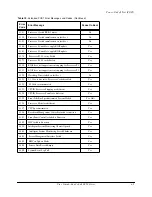 Предварительный просмотр 123 страницы Sun Microsystems Cobalt LX50 User Manual