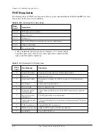 Предварительный просмотр 124 страницы Sun Microsystems Cobalt LX50 User Manual