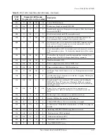 Предварительный просмотр 127 страницы Sun Microsystems Cobalt LX50 User Manual