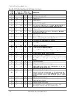 Предварительный просмотр 128 страницы Sun Microsystems Cobalt LX50 User Manual