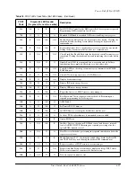 Предварительный просмотр 129 страницы Sun Microsystems Cobalt LX50 User Manual