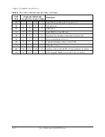 Предварительный просмотр 130 страницы Sun Microsystems Cobalt LX50 User Manual