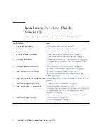 Preview for 12 page of Sun Microsystems E25544-02 User Manual