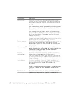 Предварительный просмотр 76 страницы Sun Microsystems Enterprise 420R Setup And Rackmounting Manual