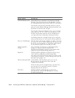 Предварительный просмотр 112 страницы Sun Microsystems Enterprise 420R Setup And Rackmounting Manual