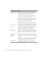 Предварительный просмотр 148 страницы Sun Microsystems Enterprise 420R Setup And Rackmounting Manual