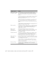 Предварительный просмотр 184 страницы Sun Microsystems Enterprise 420R Setup And Rackmounting Manual