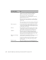 Предварительный просмотр 220 страницы Sun Microsystems Enterprise 420R Setup And Rackmounting Manual